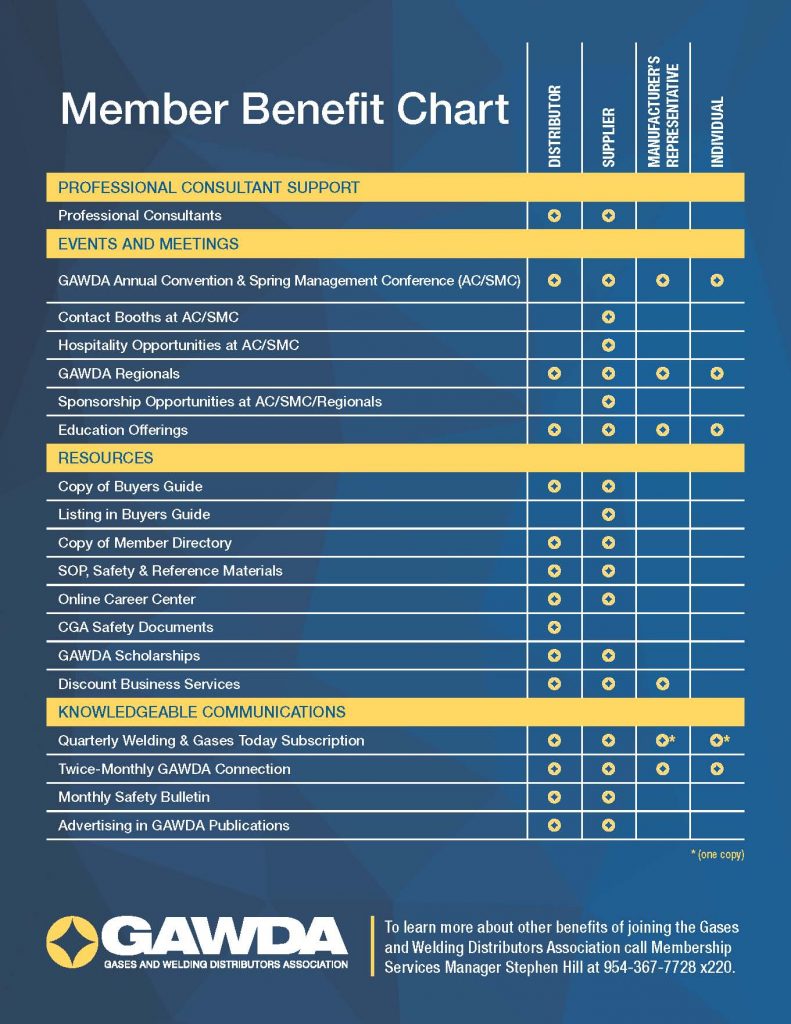member-benefits
