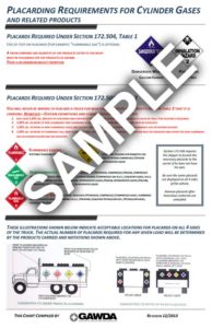 truck placard poster