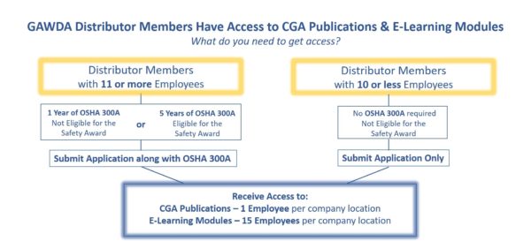 CGA Subscription Program GAWDA