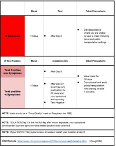 Updated Covide Response Protocol August 18, 2022