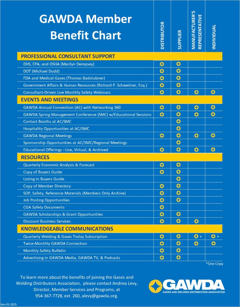 GAWDA Member Benefits 2023