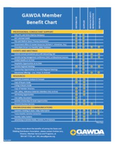 GAWDA Member Benefits 2023